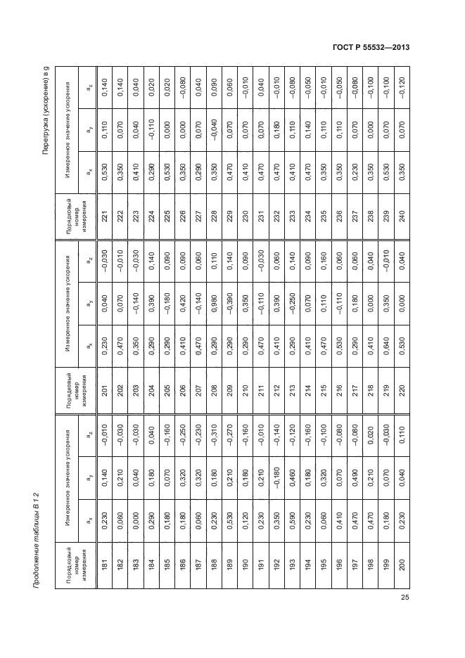 ГОСТ Р 55532-2013,  29.