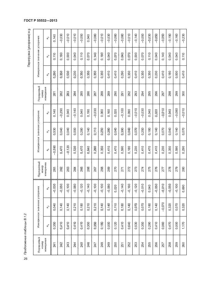 ГОСТ Р 55532-2013,  30.