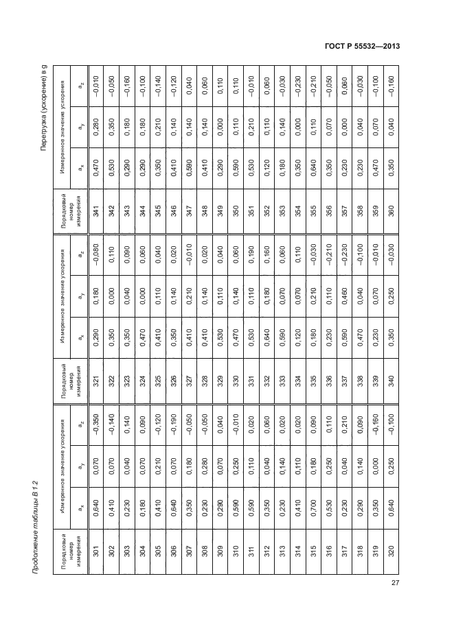 ГОСТ Р 55532-2013,  31.