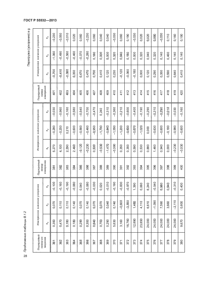 ГОСТ Р 55532-2013,  32.