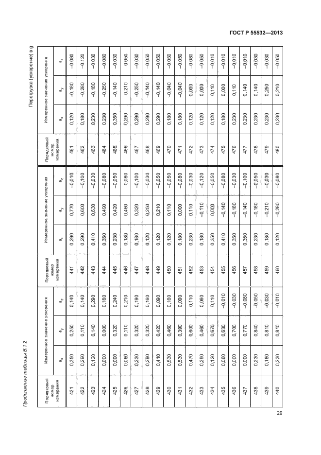 ГОСТ Р 55532-2013,  33.