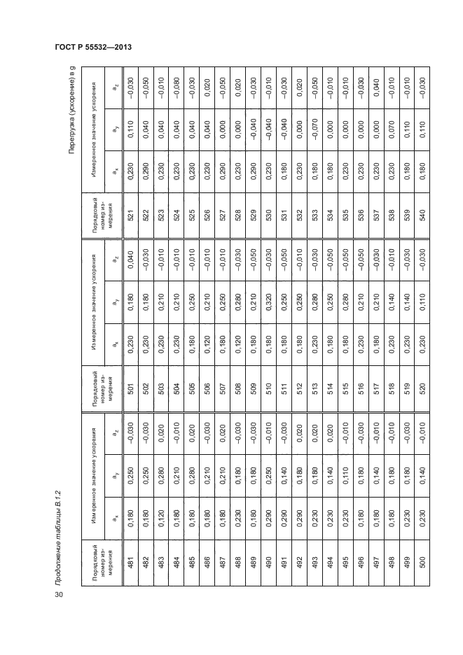 ГОСТ Р 55532-2013,  34.