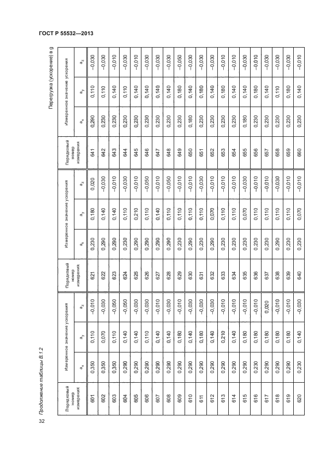 ГОСТ Р 55532-2013,  36.