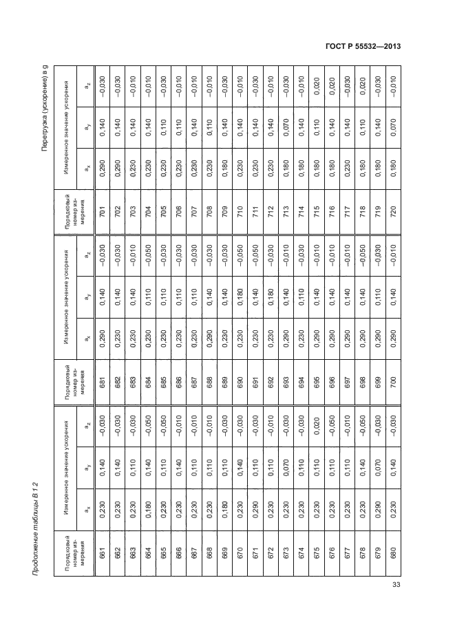 ГОСТ Р 55532-2013,  37.