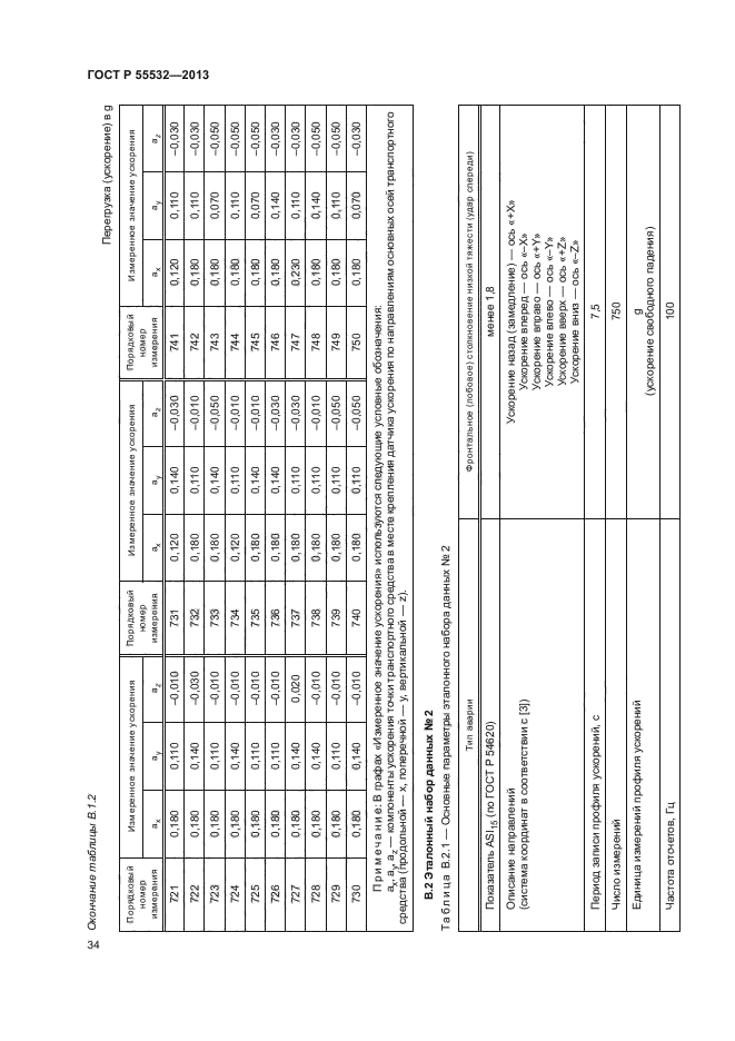 ГОСТ Р 55532-2013,  38.