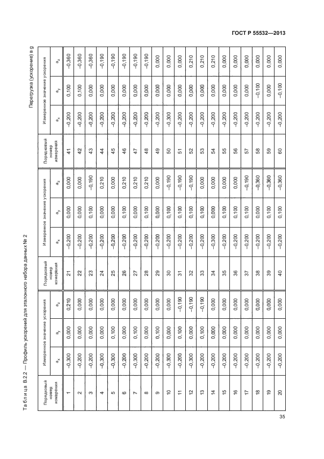 ГОСТ Р 55532-2013,  39.