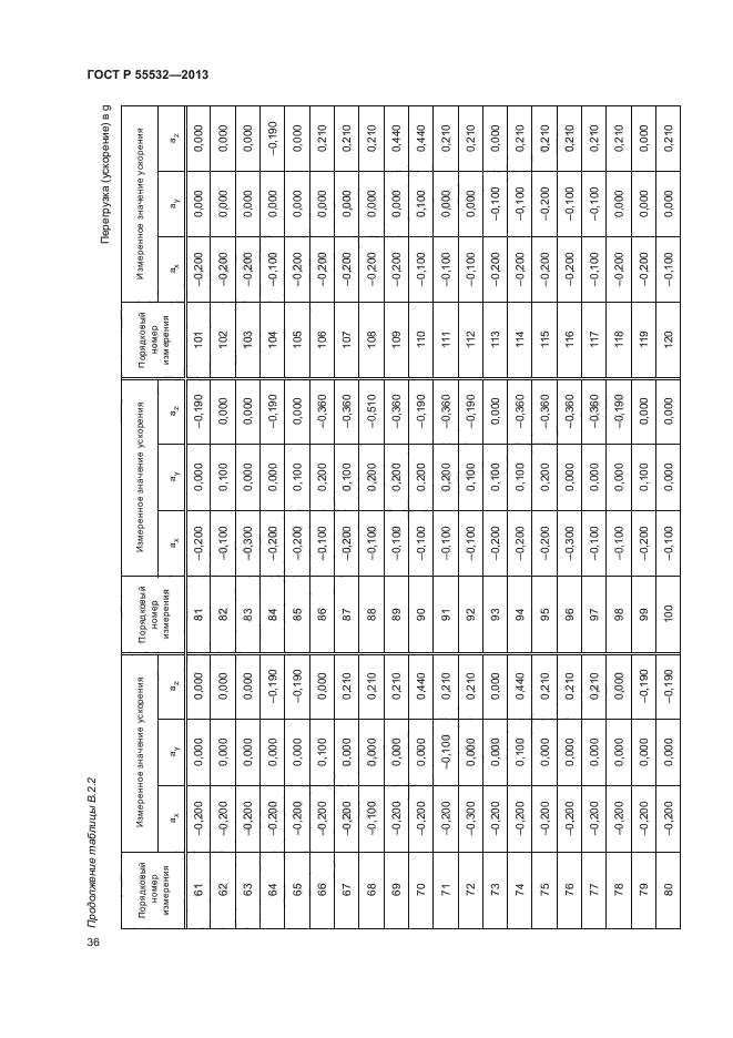 ГОСТ Р 55532-2013,  40.