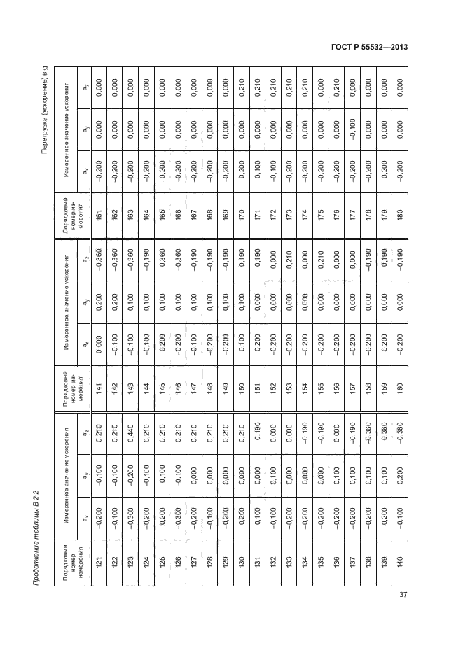 ГОСТ Р 55532-2013,  41.