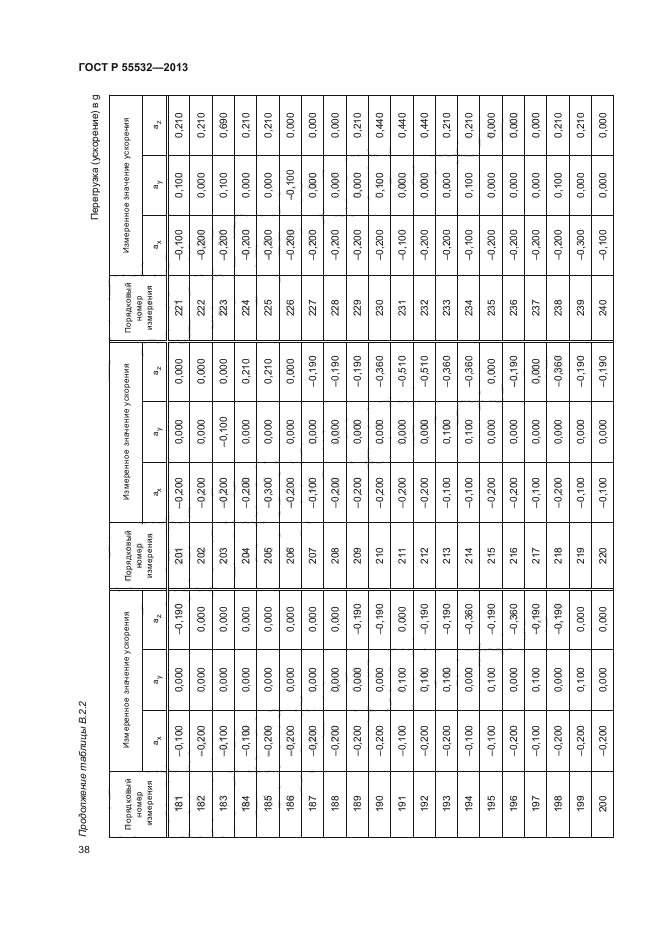 ГОСТ Р 55532-2013,  42.