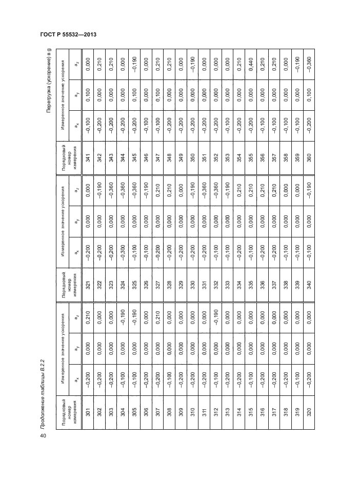 ГОСТ Р 55532-2013,  44.