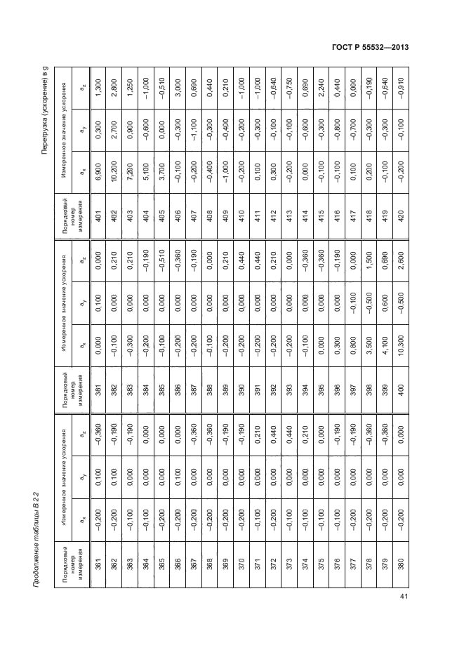 ГОСТ Р 55532-2013,  45.