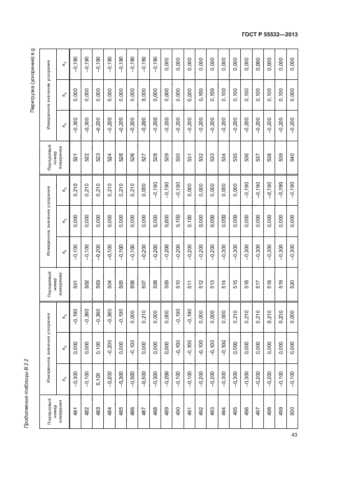 ГОСТ Р 55532-2013,  47.