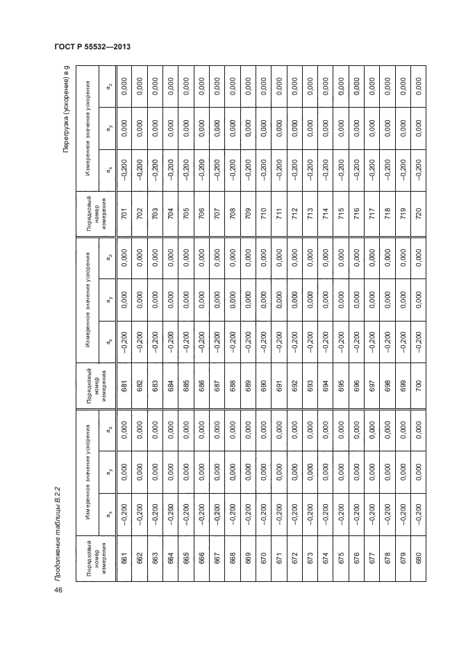 ГОСТ Р 55532-2013,  50.