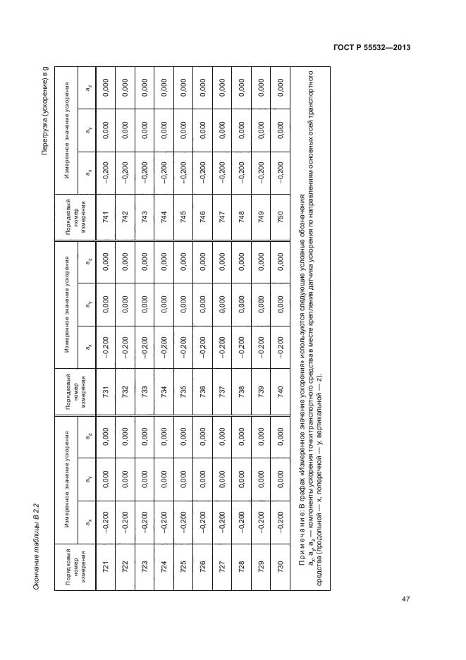 ГОСТ Р 55532-2013,  51.