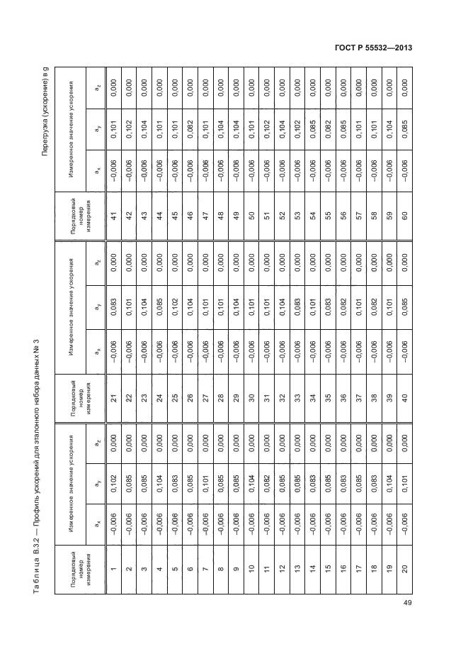 ГОСТ Р 55532-2013,  53.