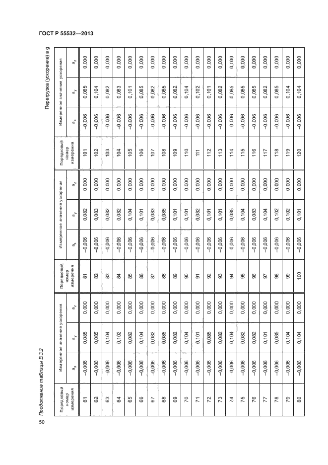 ГОСТ Р 55532-2013,  54.