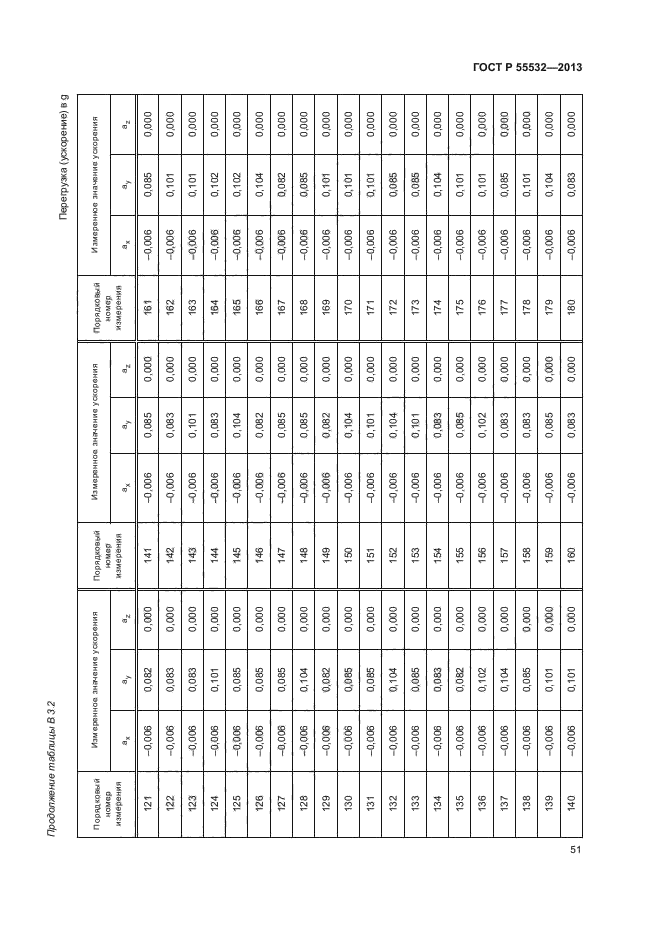 ГОСТ Р 55532-2013,  55.