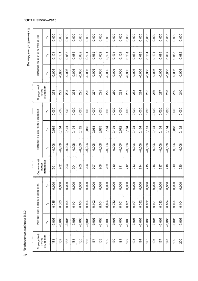 ГОСТ Р 55532-2013,  56.