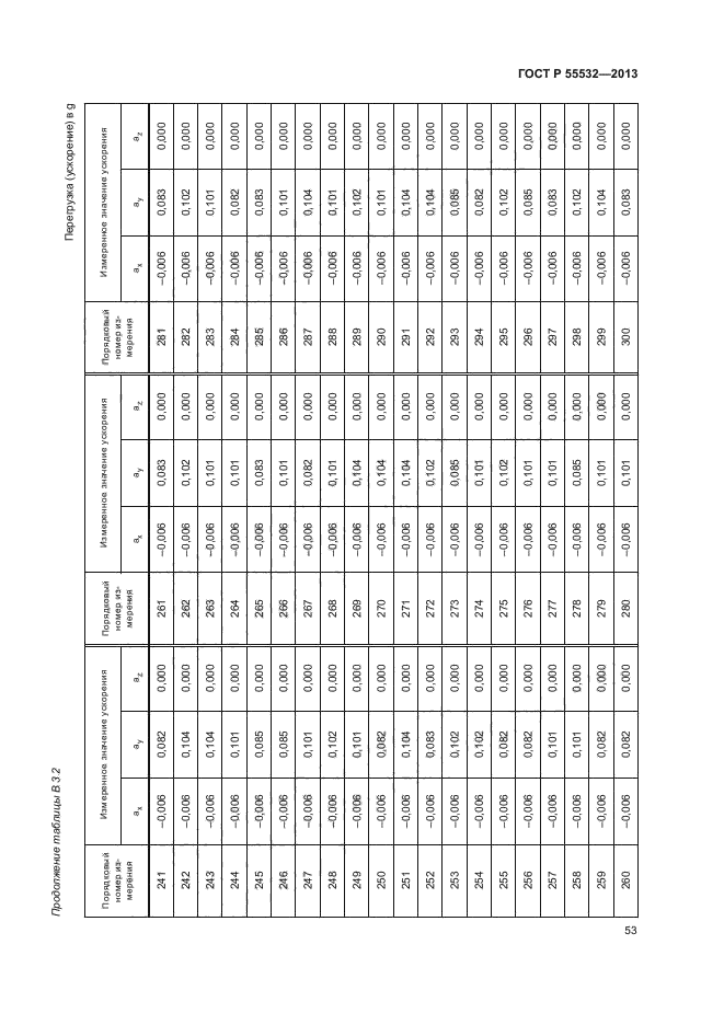 ГОСТ Р 55532-2013,  57.