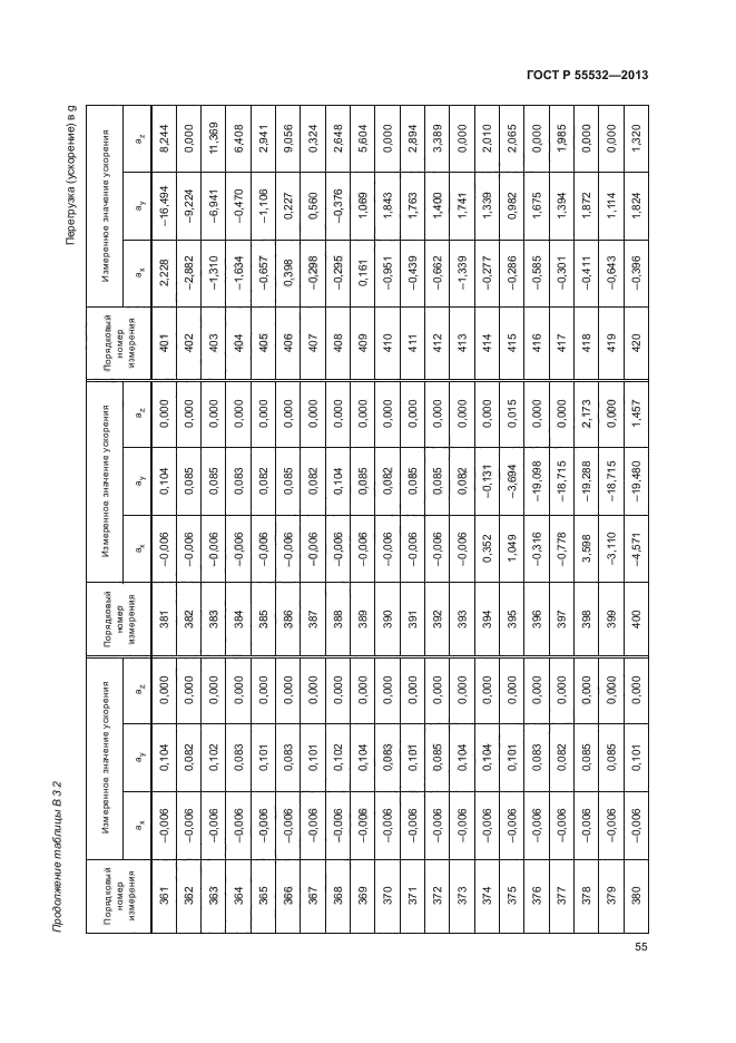 ГОСТ Р 55532-2013,  59.