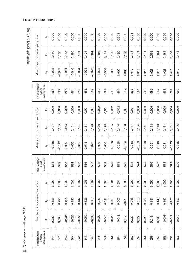 ГОСТ Р 55532-2013,  62.