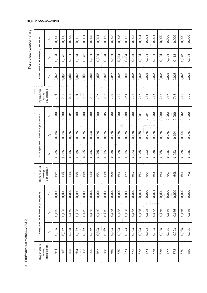 ГОСТ Р 55532-2013,  64.