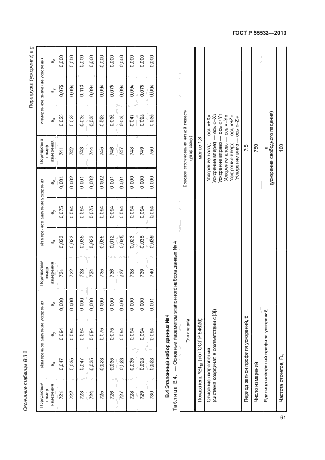 ГОСТ Р 55532-2013,  65.