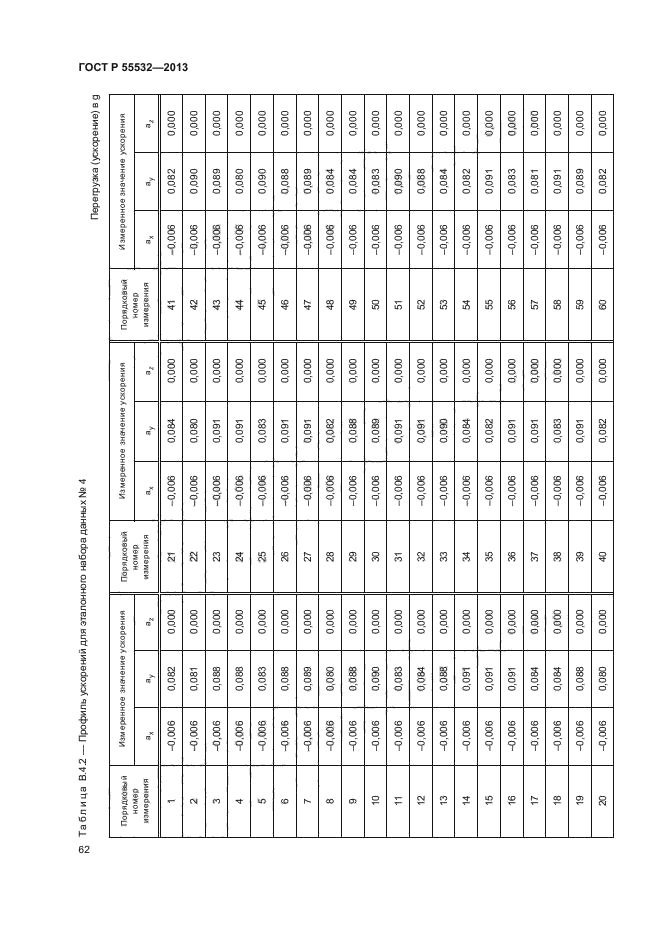 ГОСТ Р 55532-2013,  66.