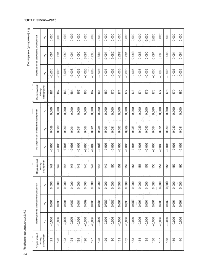 ГОСТ Р 55532-2013,  68.