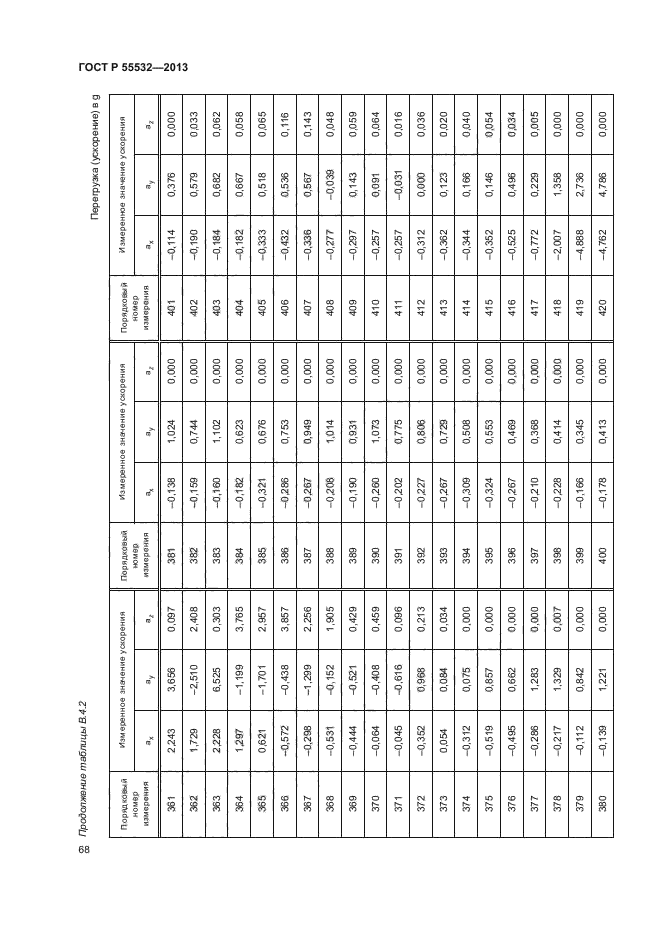 ГОСТ Р 55532-2013,  72.