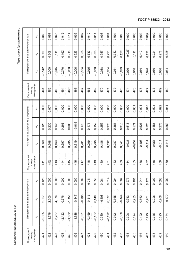 ГОСТ Р 55532-2013,  73.