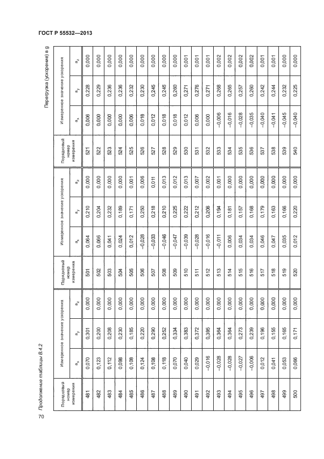 ГОСТ Р 55532-2013,  74.