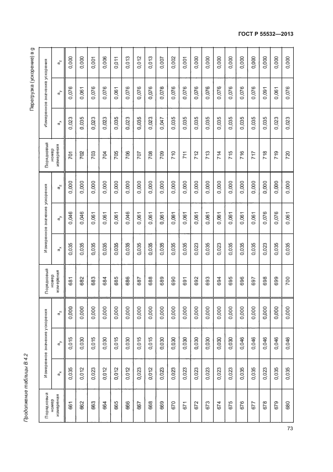 ГОСТ Р 55532-2013,  77.