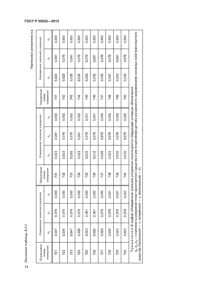 ГОСТ Р 55532-2013,  78.