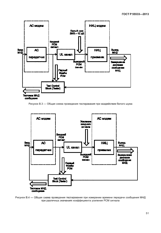 ГОСТ Р 55533-2013,  54.