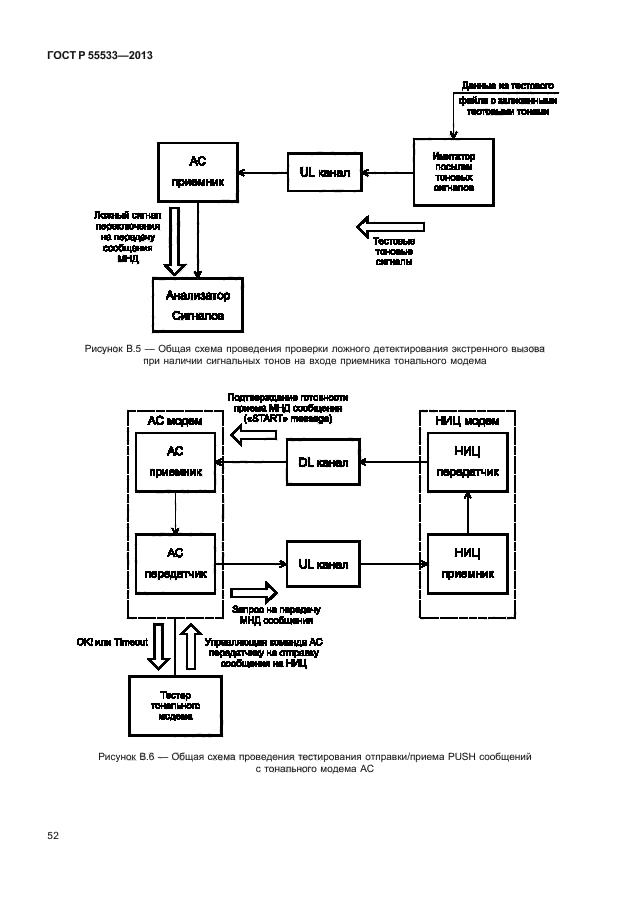 ГОСТ Р 55533-2013,  55.