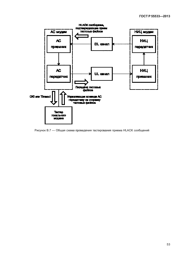 ГОСТ Р 55533-2013,  56.