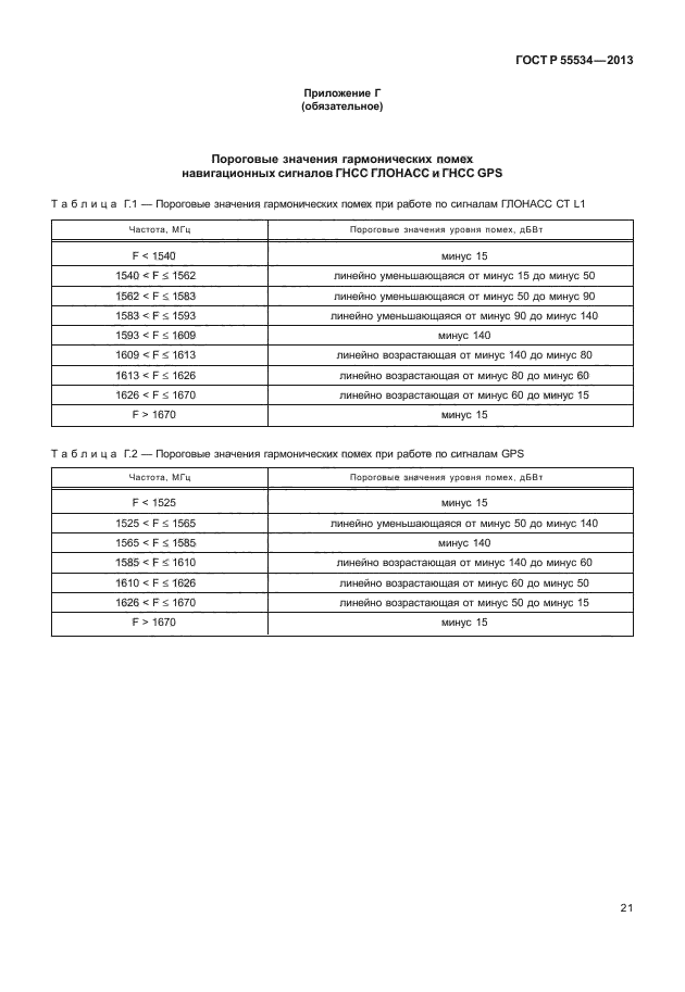 ГОСТ Р 55534-2013,  24.