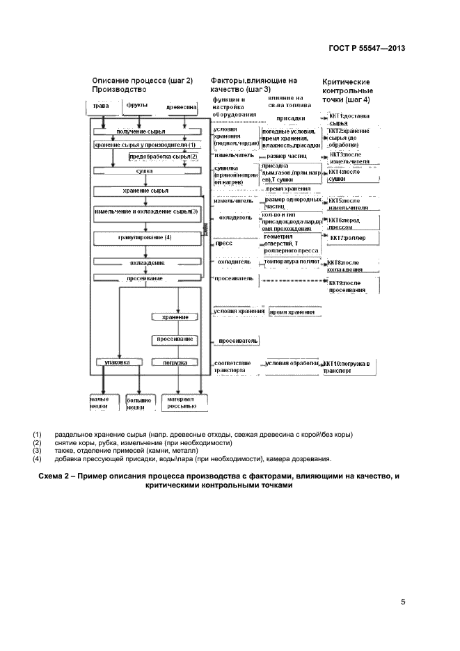 ГОСТ Р 55547-2013,  9.