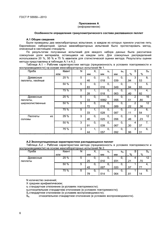 ГОСТ Р 55550-2013,  10.