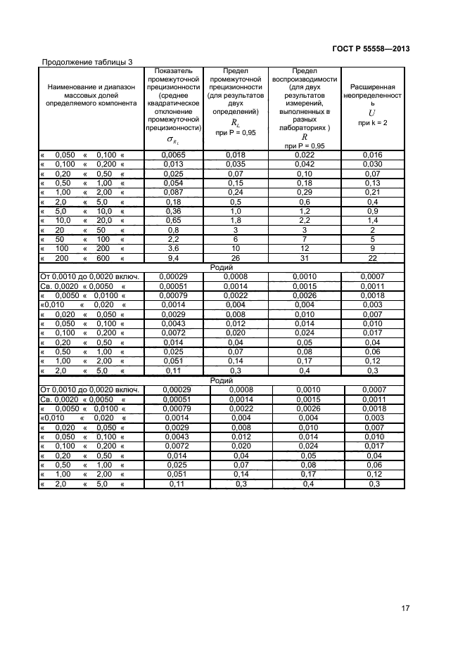 ГОСТ Р 55558-2013,  19.