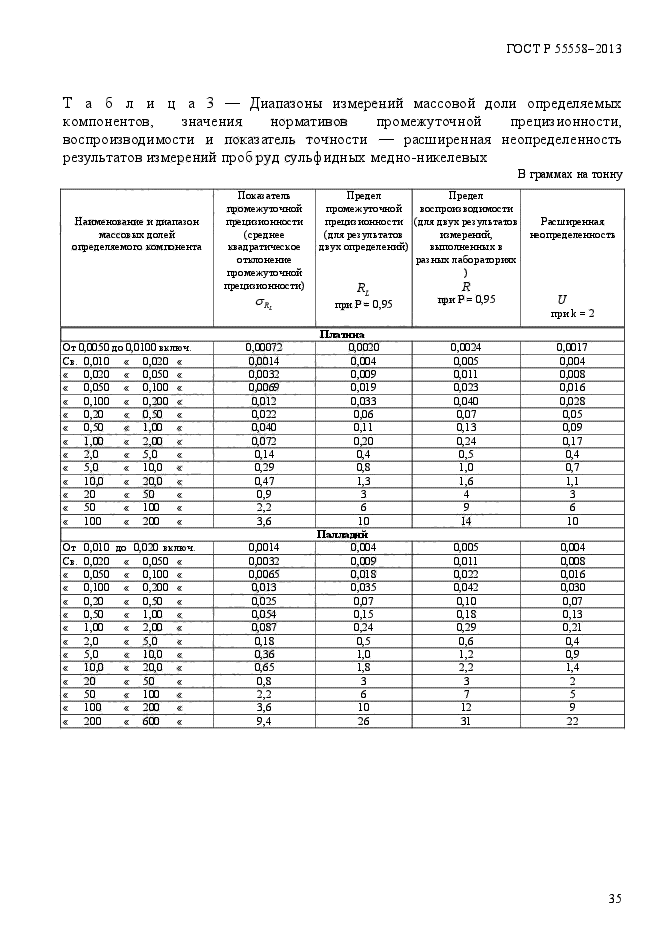 ГОСТ Р 55558-2013,  38.