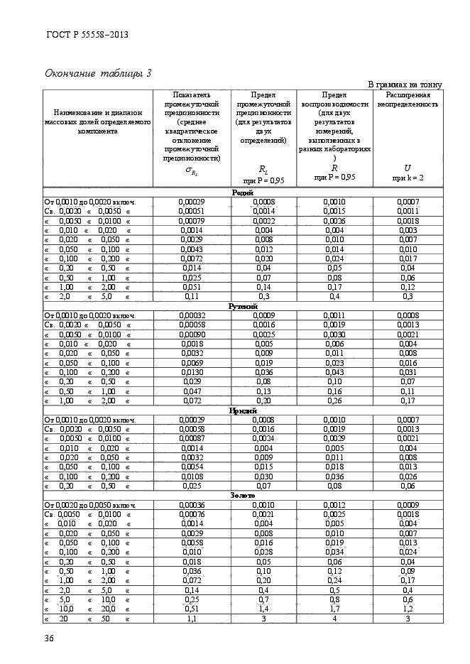 ГОСТ Р 55558-2013,  39.