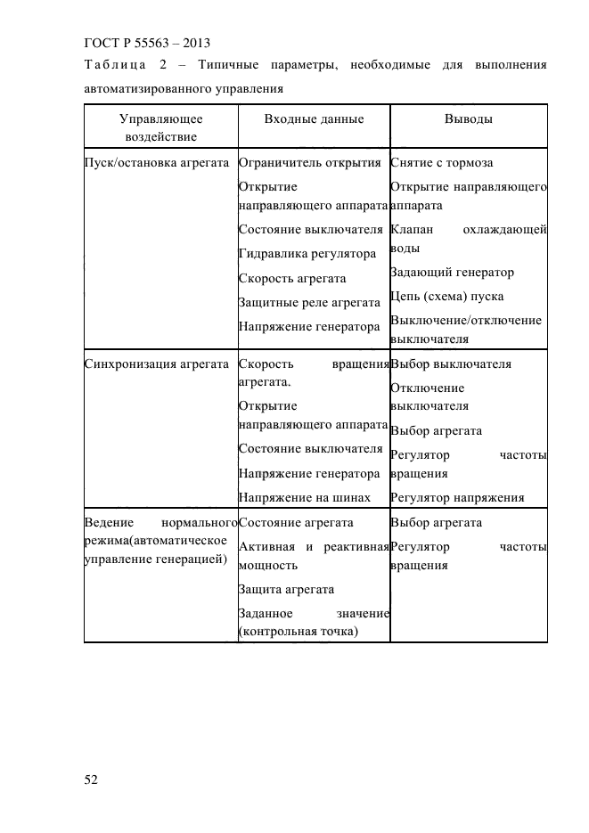 ГОСТ Р 55563-2013,  61.