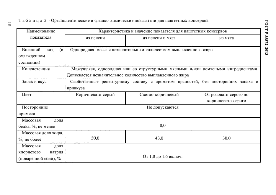 Гост 7269 2015 мясо методы отбора образцов и органолептические методы определения свежести