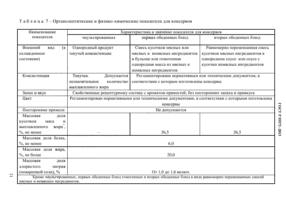 Мясо методы отбора образцов и органолептические методы определения свежести гост