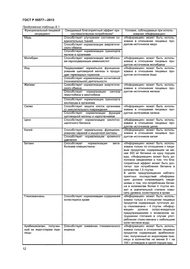 ГОСТ Р 55577-2013,  14.