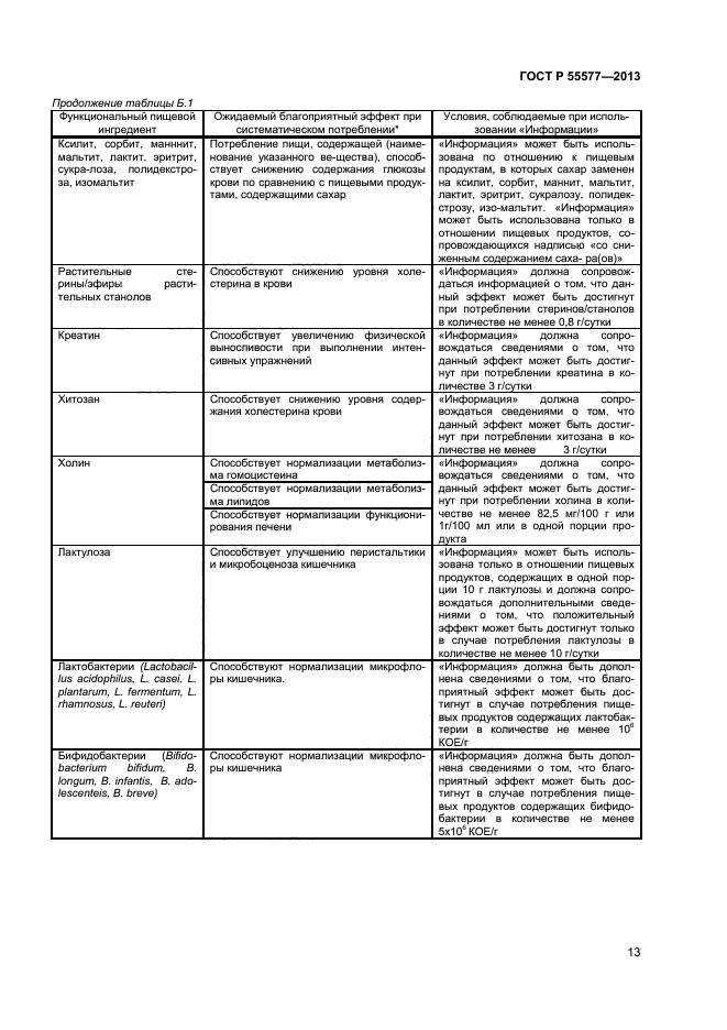 ГОСТ Р 55577-2013,  15.