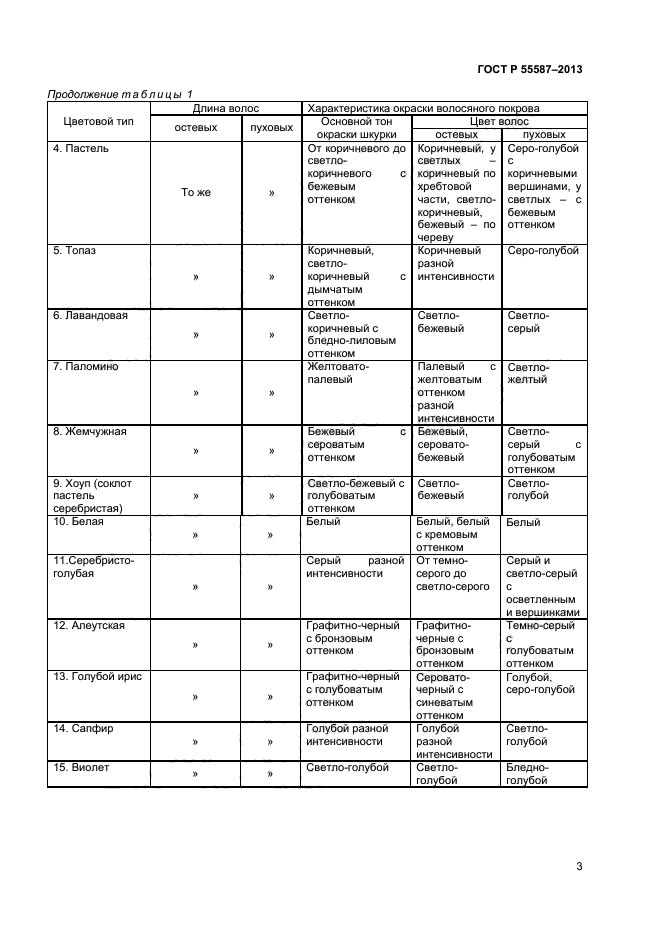 ГОСТ Р 55587-2013,  5.