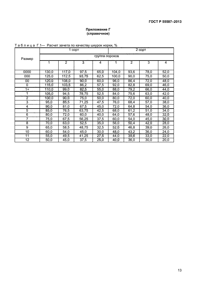 ГОСТ Р 55587-2013,  15.